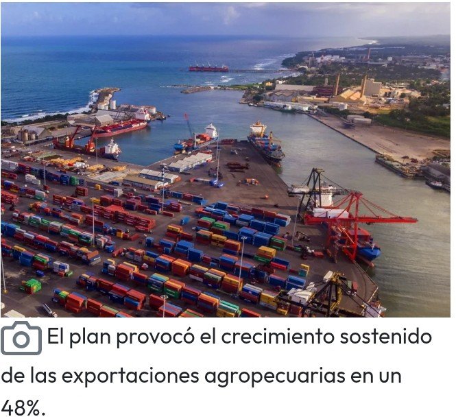 RD supera US$44 mil millones en comercio exterior en 2025; exportaciones crecen 13.3% lideradas por oro y cacao