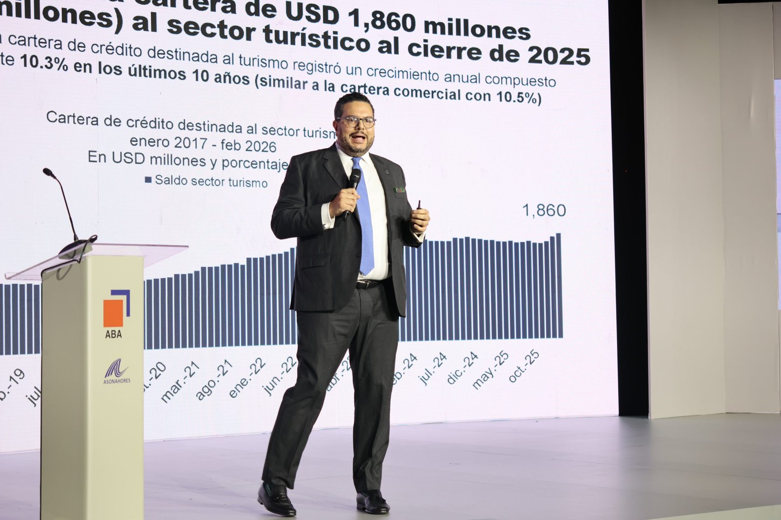 Financiamiento al turismo dominicano supera los US$3,300 millones