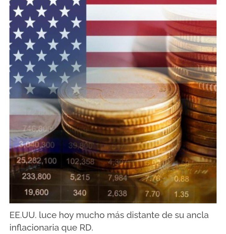 Desviación de metas inflacionarias: República Dominicana y Estados Unidos en cifras
