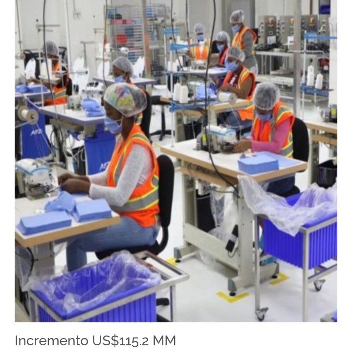 Productos médicos y farmacéuticos lideran ventas externas de zonas francas en el cuatrimestre